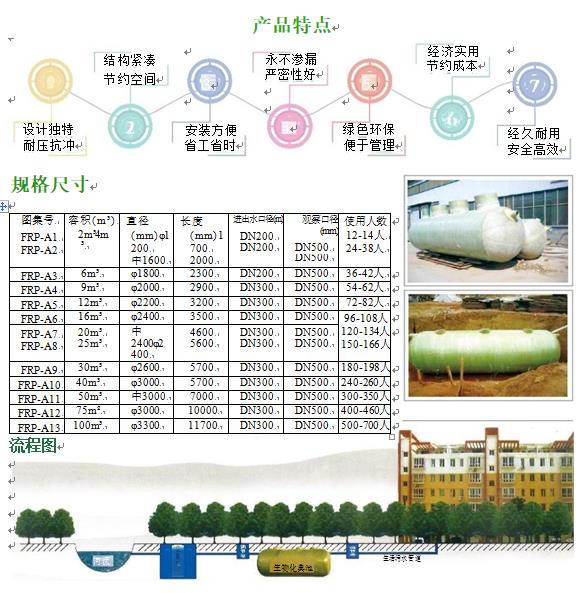 宁蒗玻璃钢化粪池